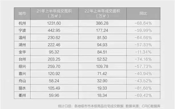 2圖為2022年上半年同比成交數據.jpg